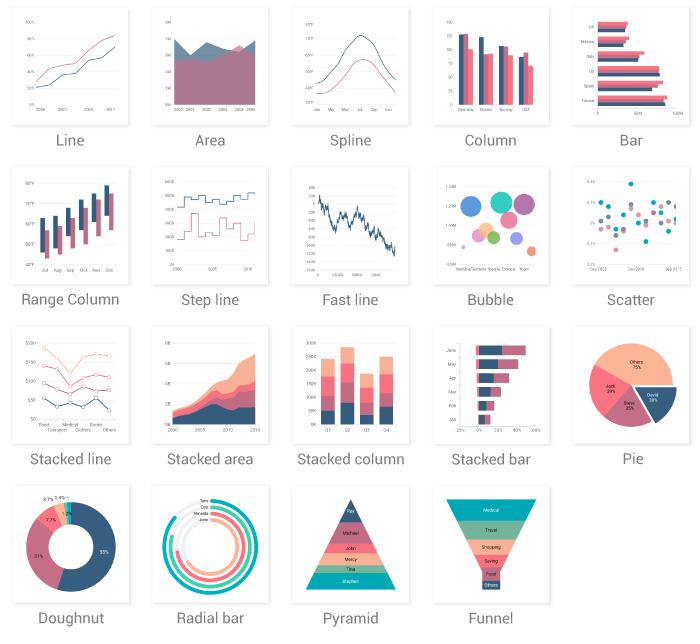 syncfusion charts