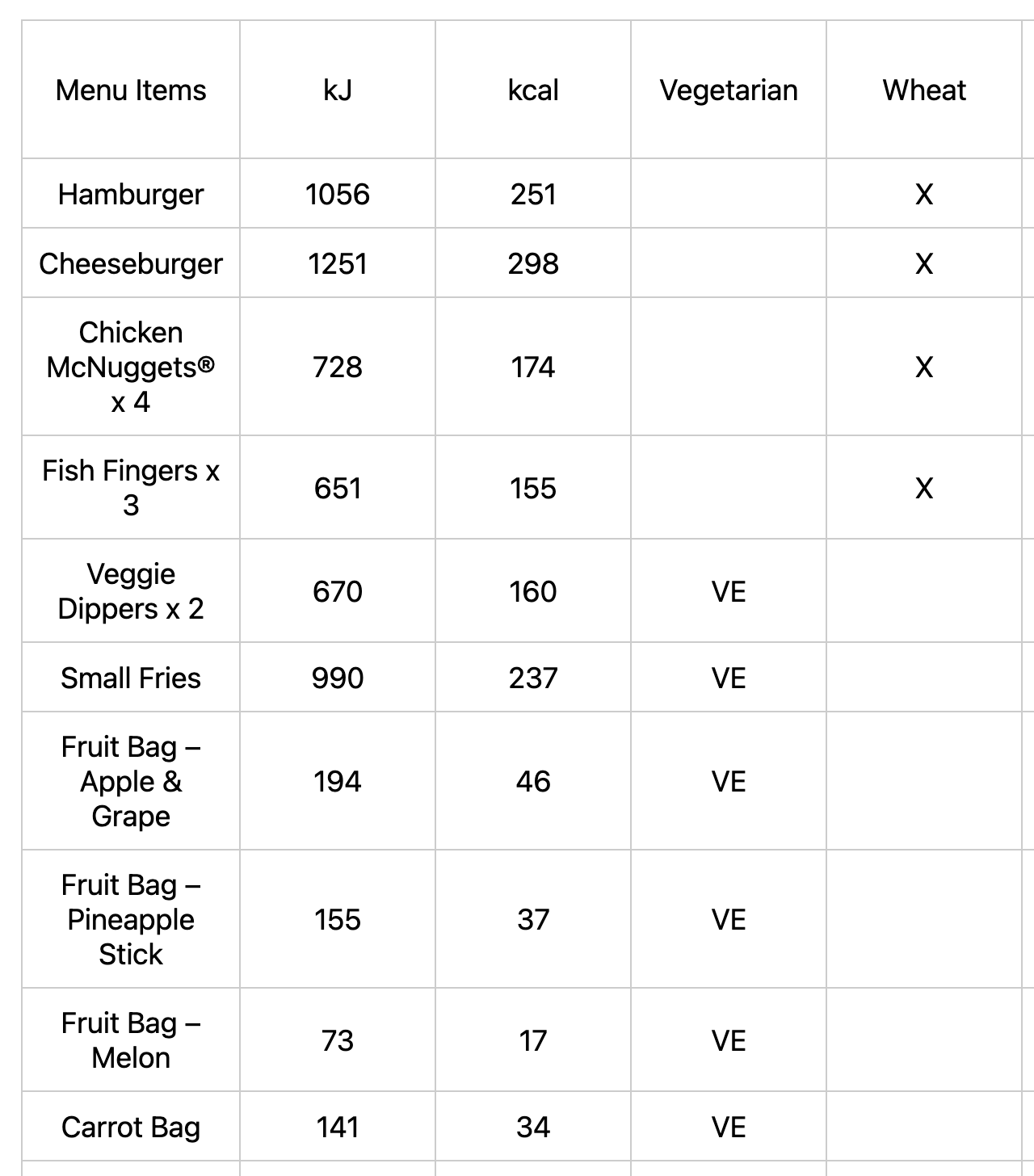 mcdonald allergen menu