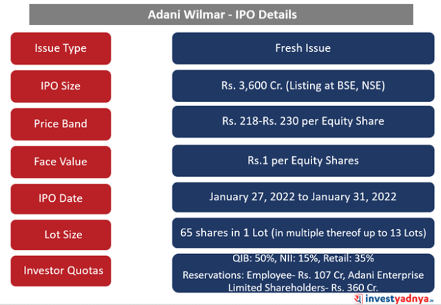 adani wilmar ipo expected listing price