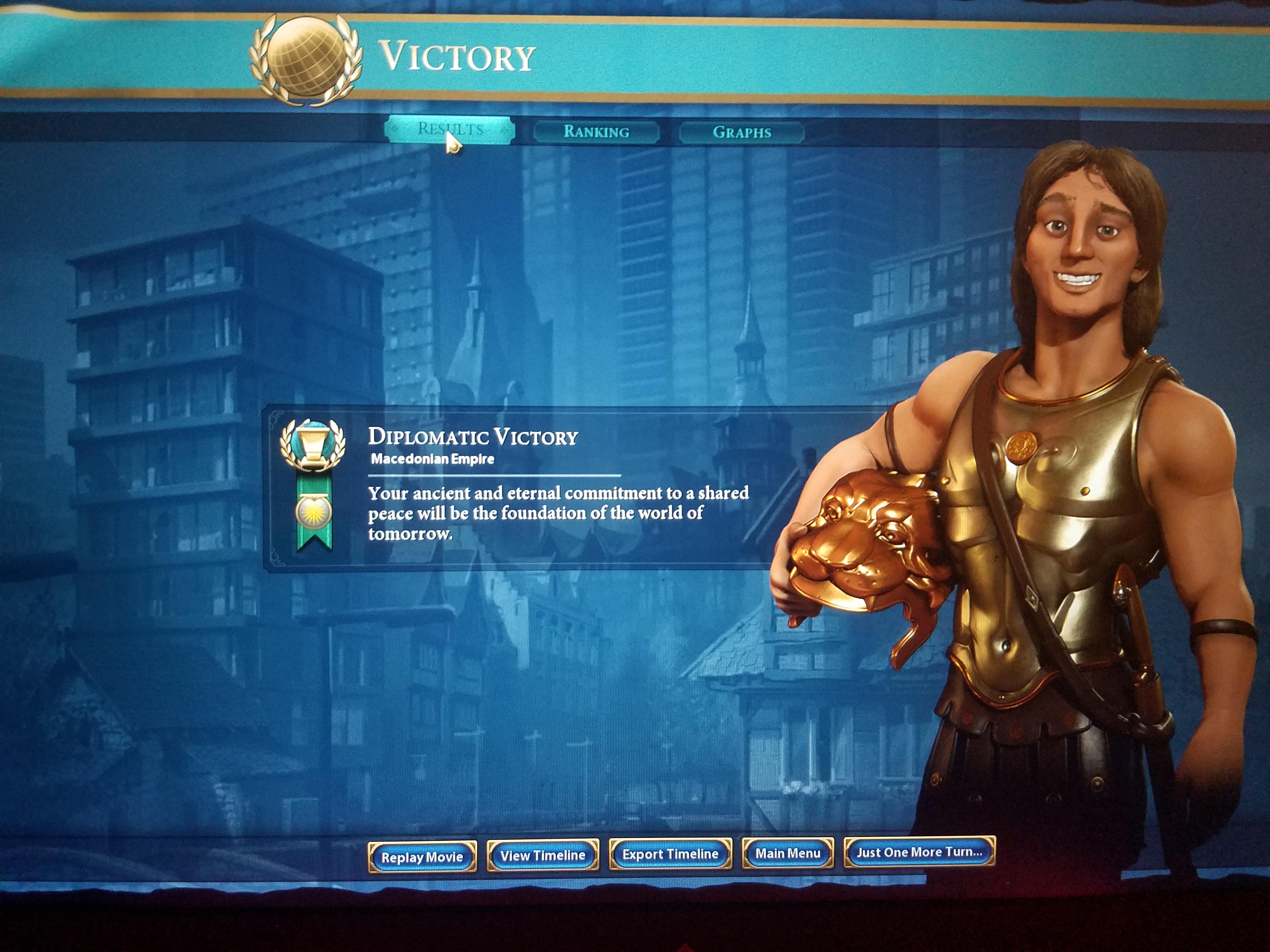 civ 6 easiest victory