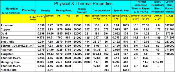 density of gold in g cm3