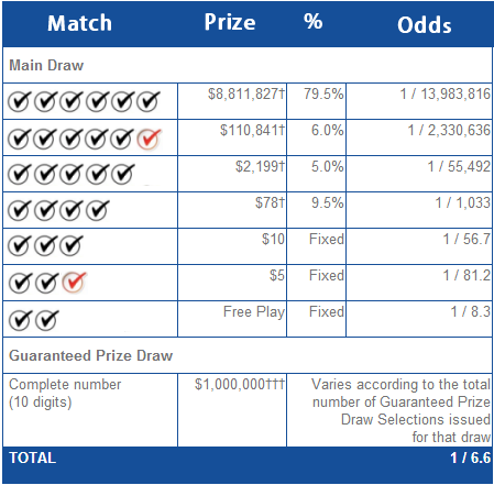 649 prize breakdown