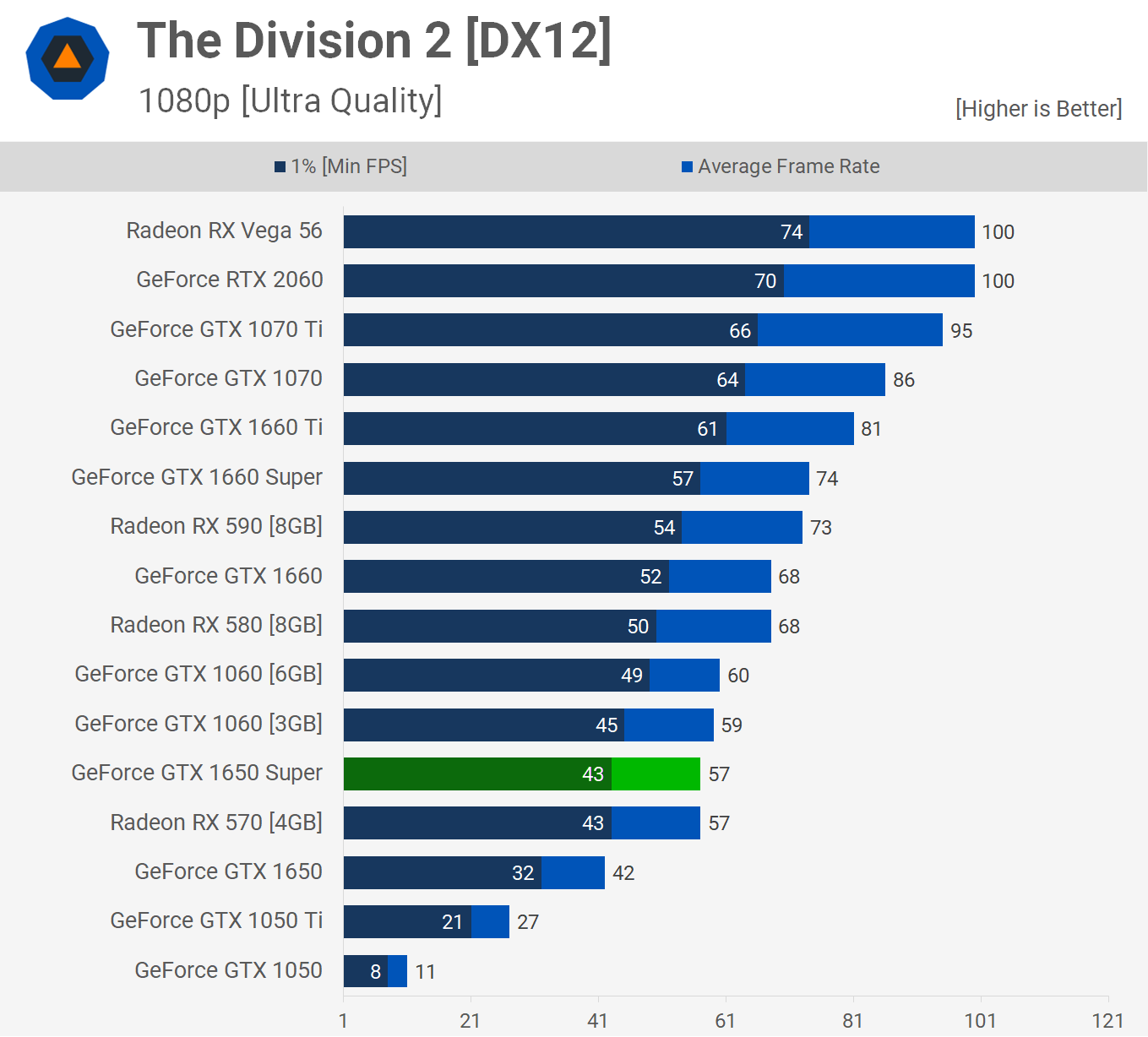 1060 vs 1650