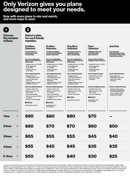 verizon unlimited start plan