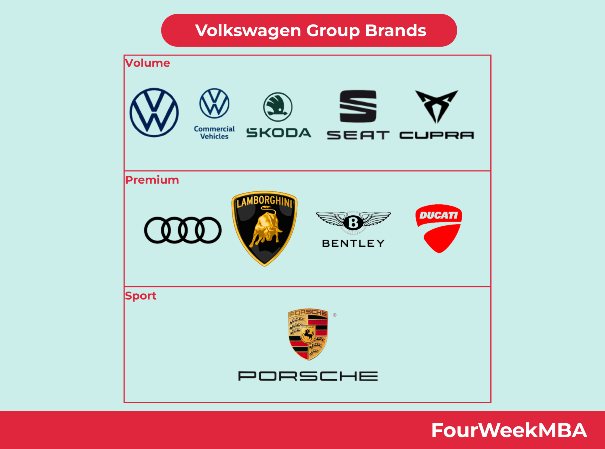 does volkswagen owns audi