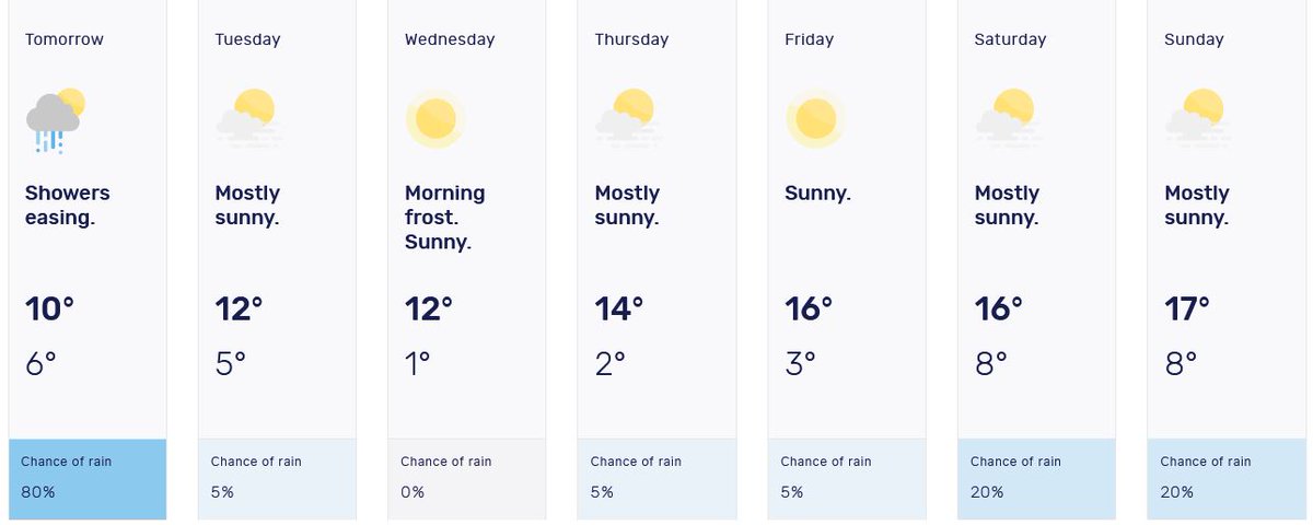 weather melbourne 7 days