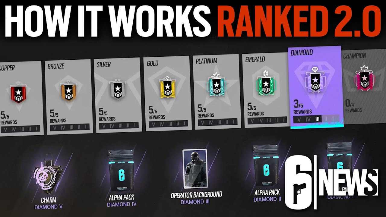 r6s rankings