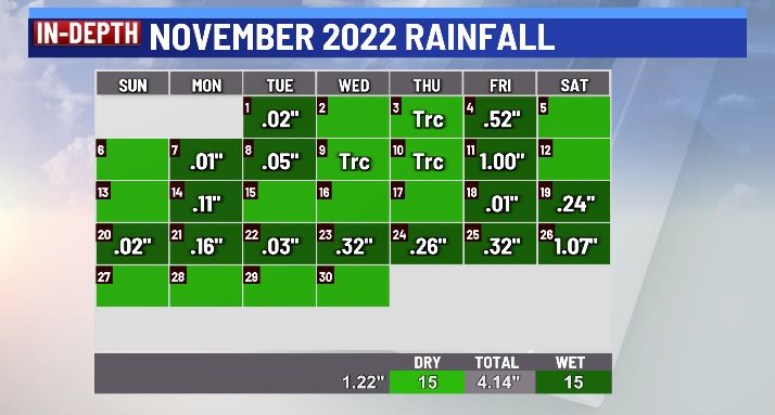 november monthly weather