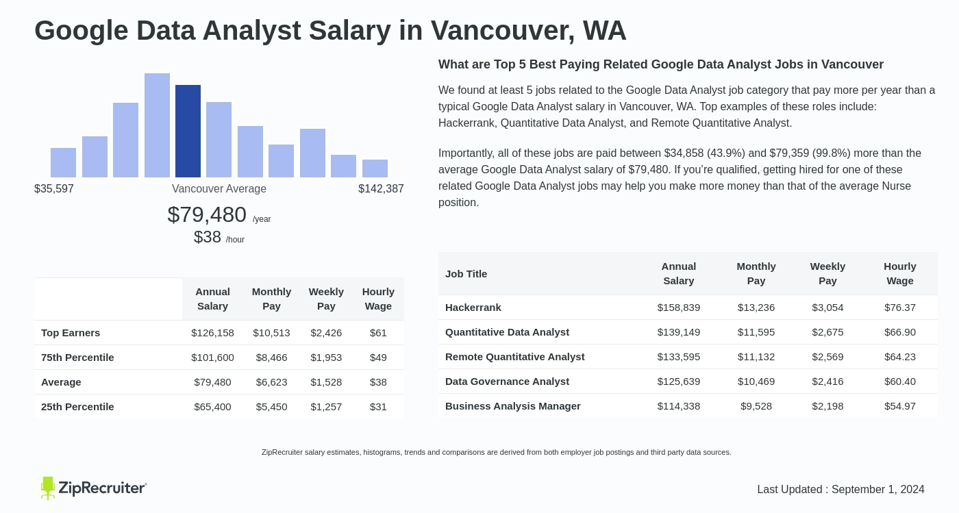 data analyst salary vancouver