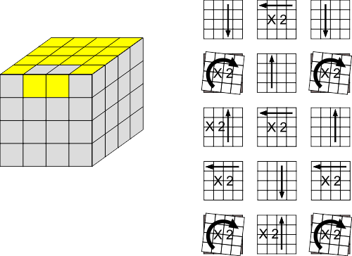 4x4 parity