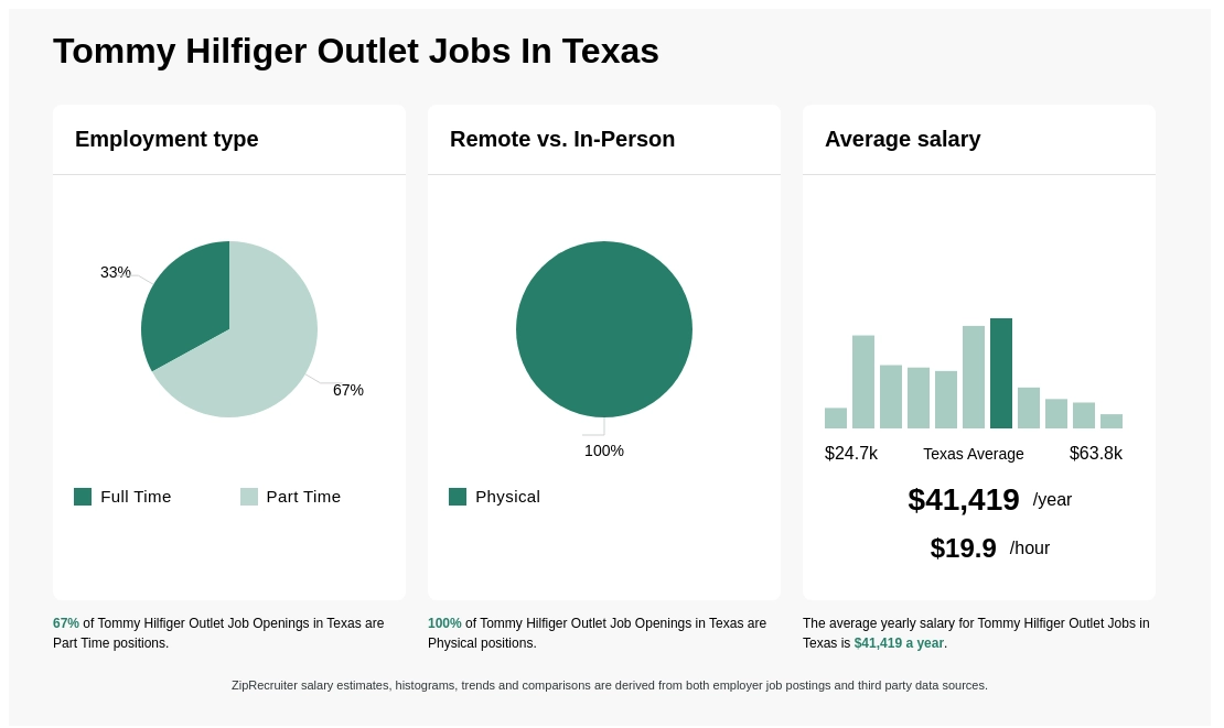 tommy hilfiger jobs