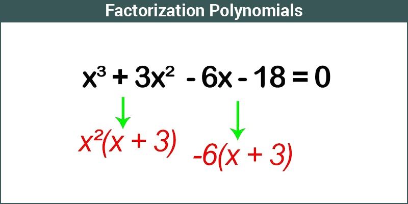 factor polynomials calculator