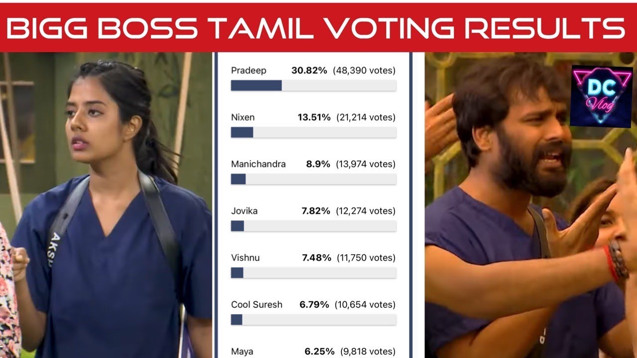 bigg boss 7 tamil voting results