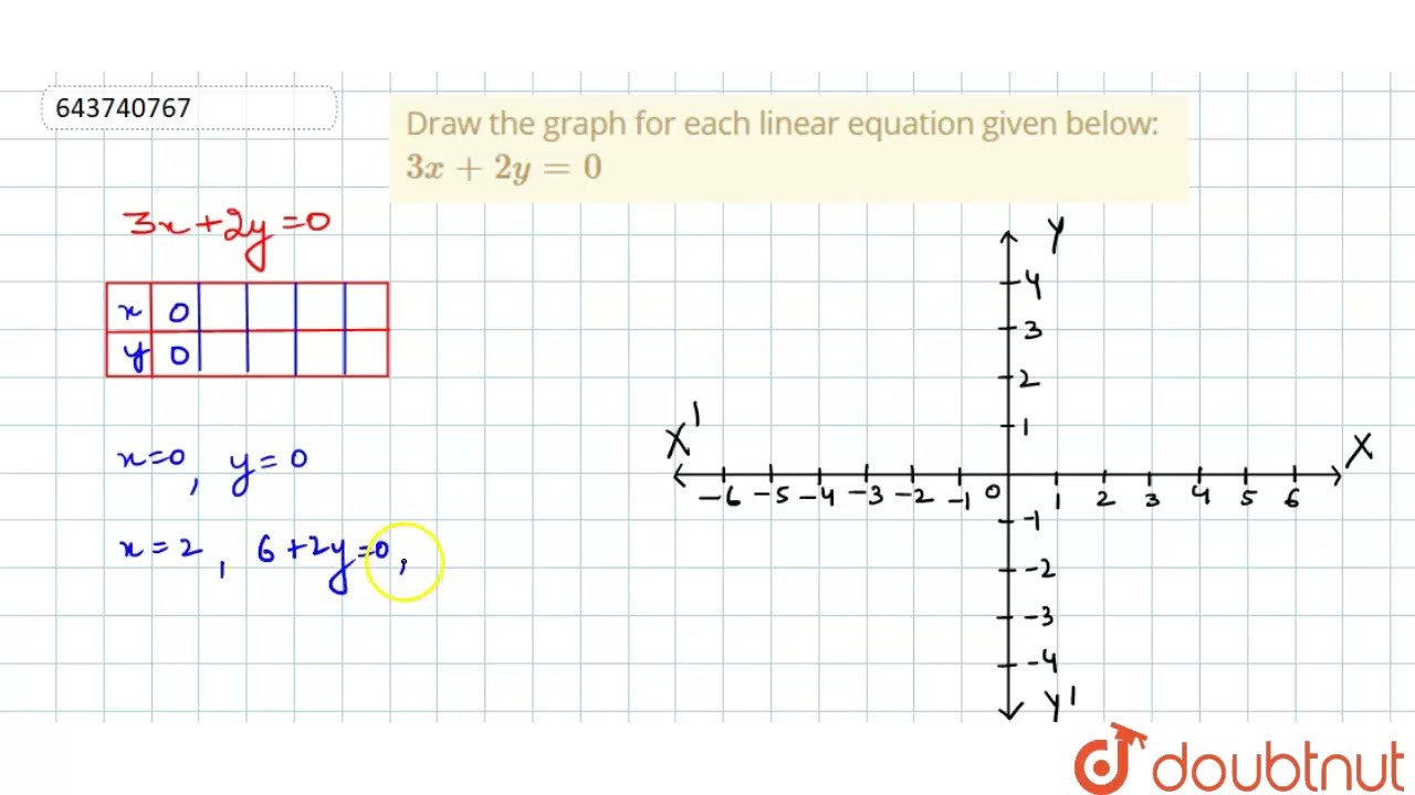 3x 2y 0