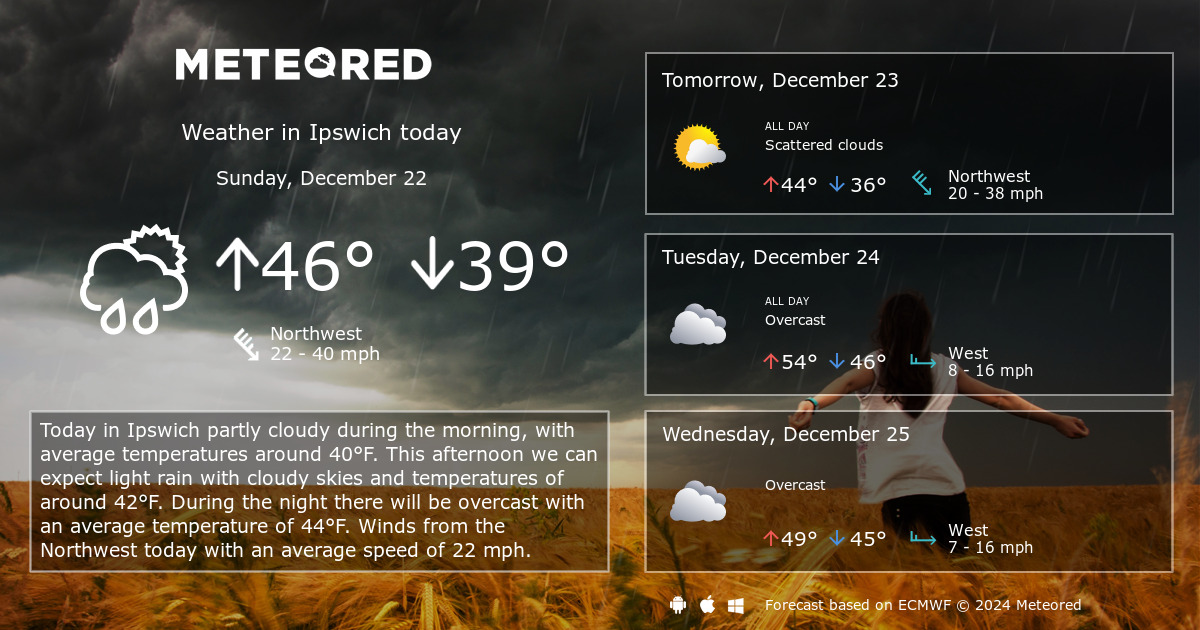 temperature in ipswich today