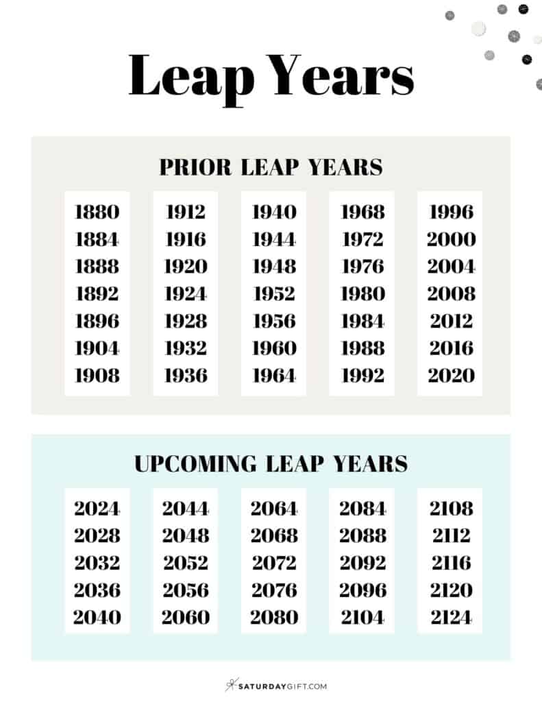 is 2025 a leap year