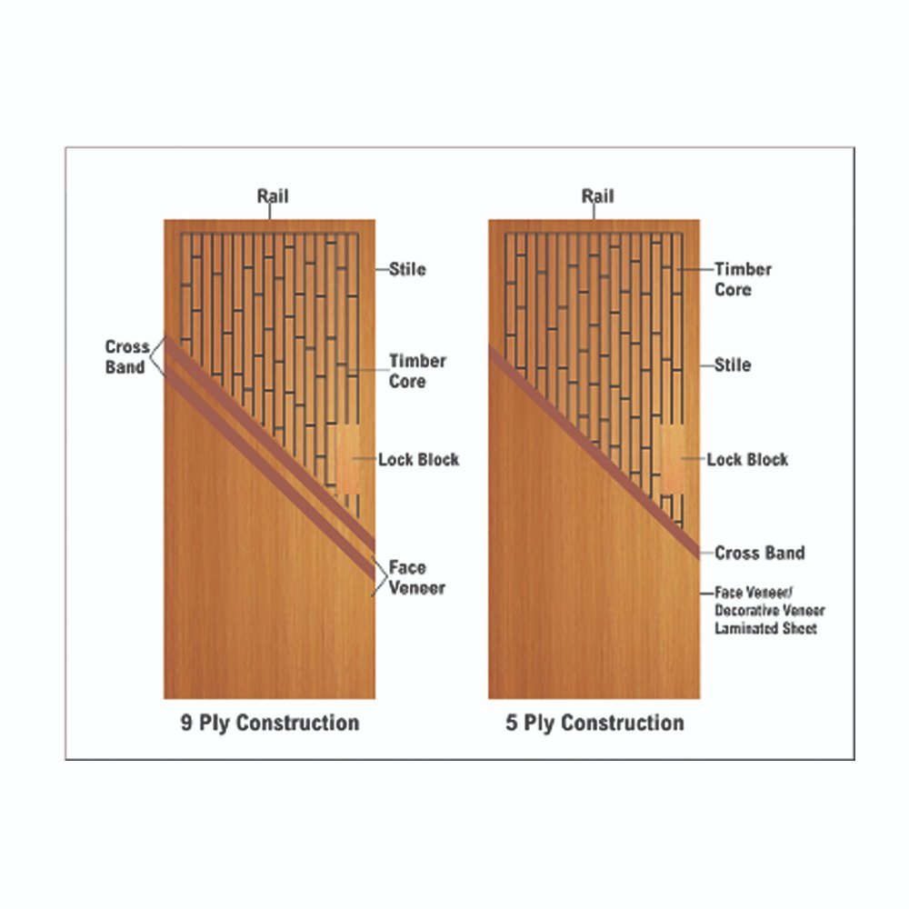 plywood door size in india