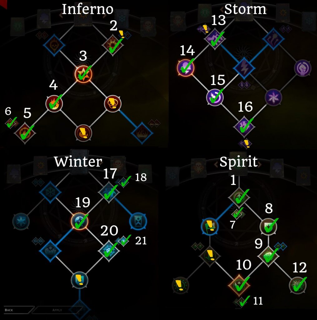 dragon age skill tree