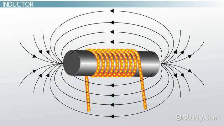 coil meaning in marathi