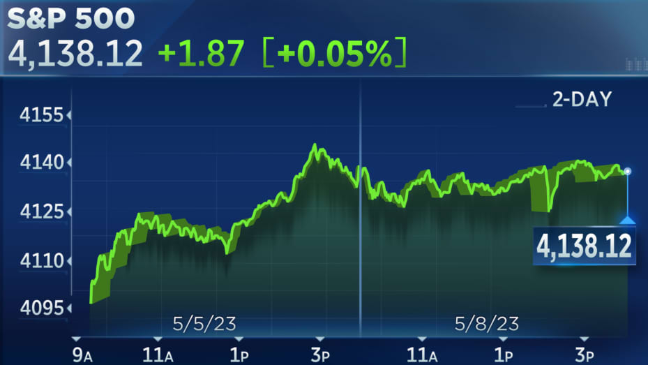 s&p 500 futures cnbc