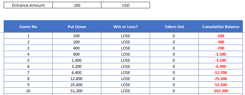 martingale strategy calculator