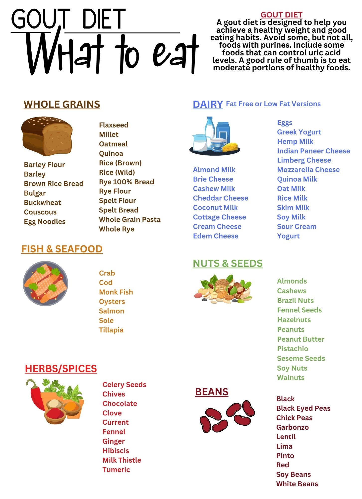 printable gout diet