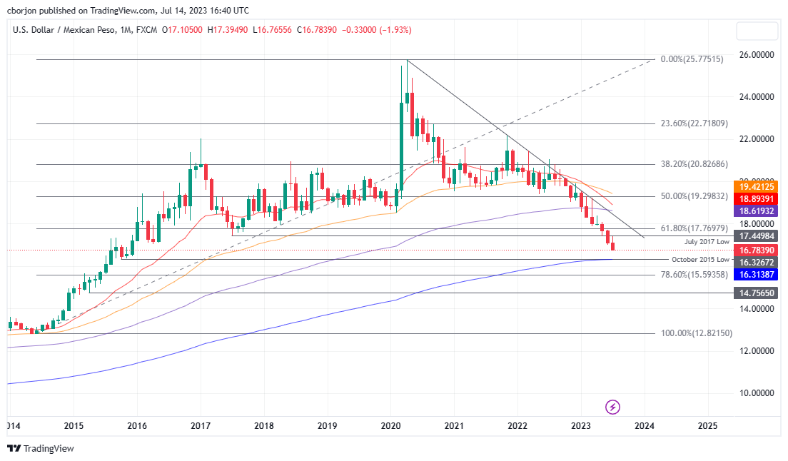 1650 mxn to usd