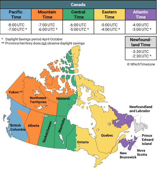 time zone british columbia canada