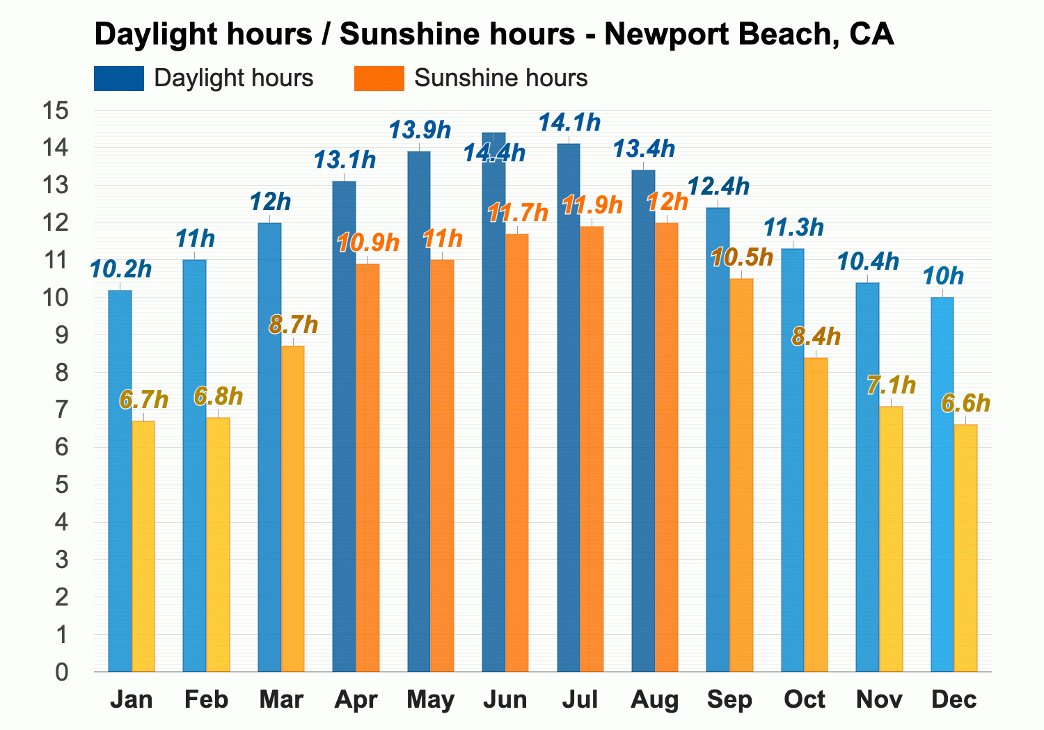 weather newport beach march