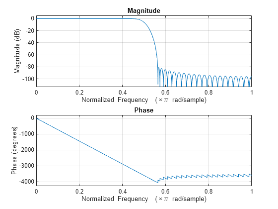 freqz matlab example