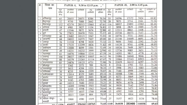 cg tet model answer 2022 pdf download