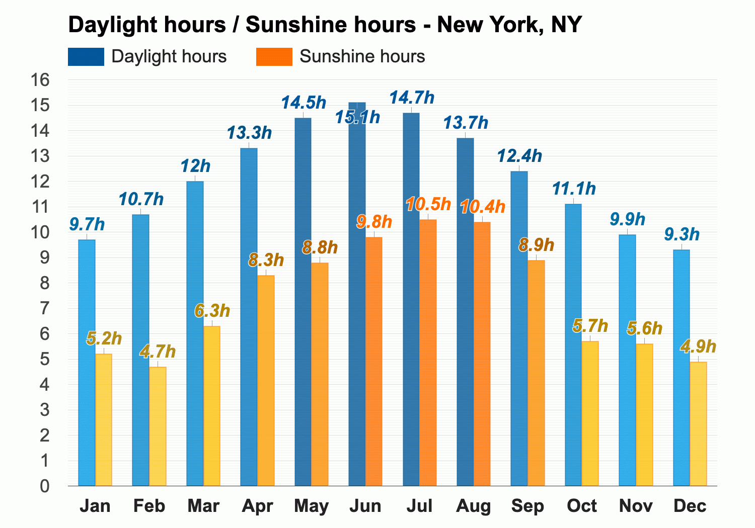 temp nyc april