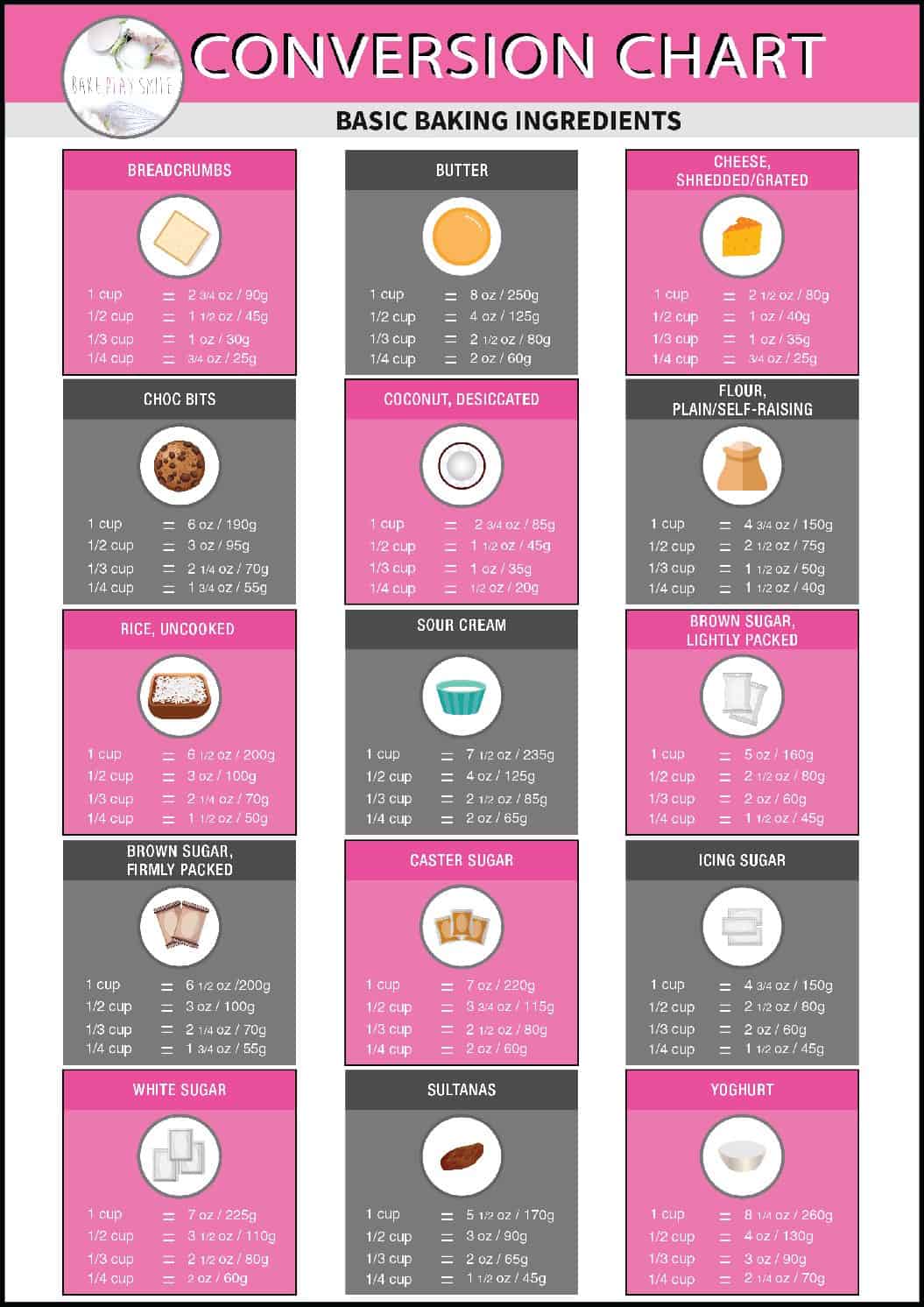 how many cups in 1 kg sugar