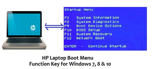 hp boot menu key