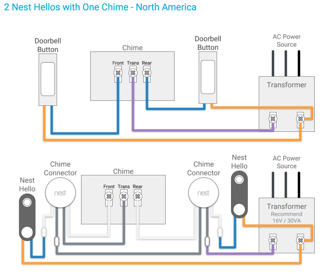 nest doorbell wiring