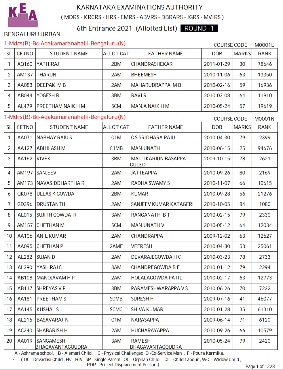 mdrs school list