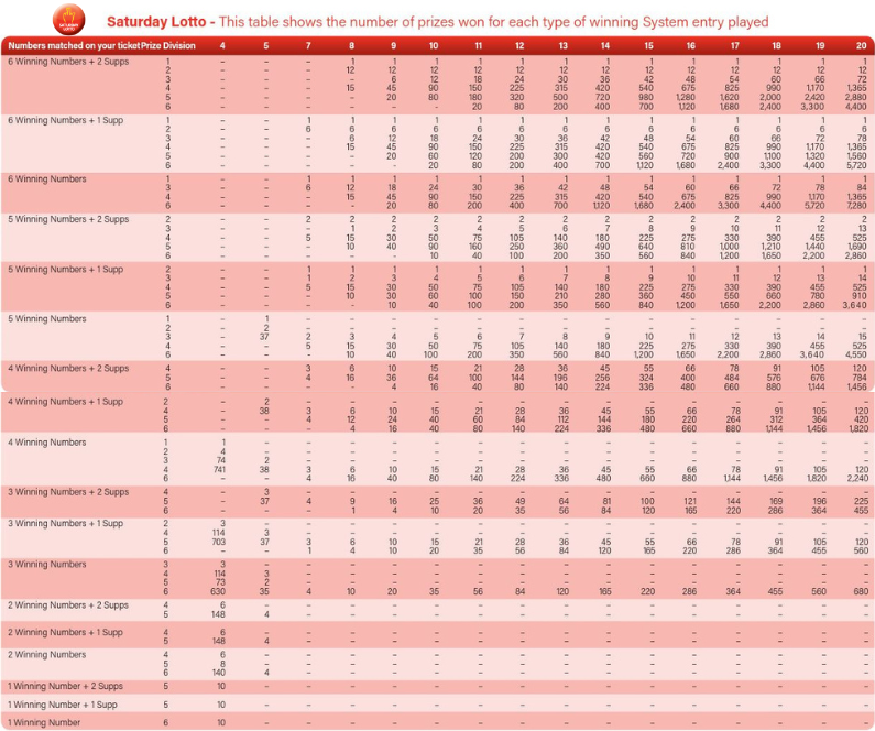 monday lotto systems prize table