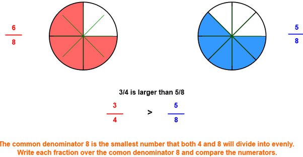 is 1/4 bigger than 3/8