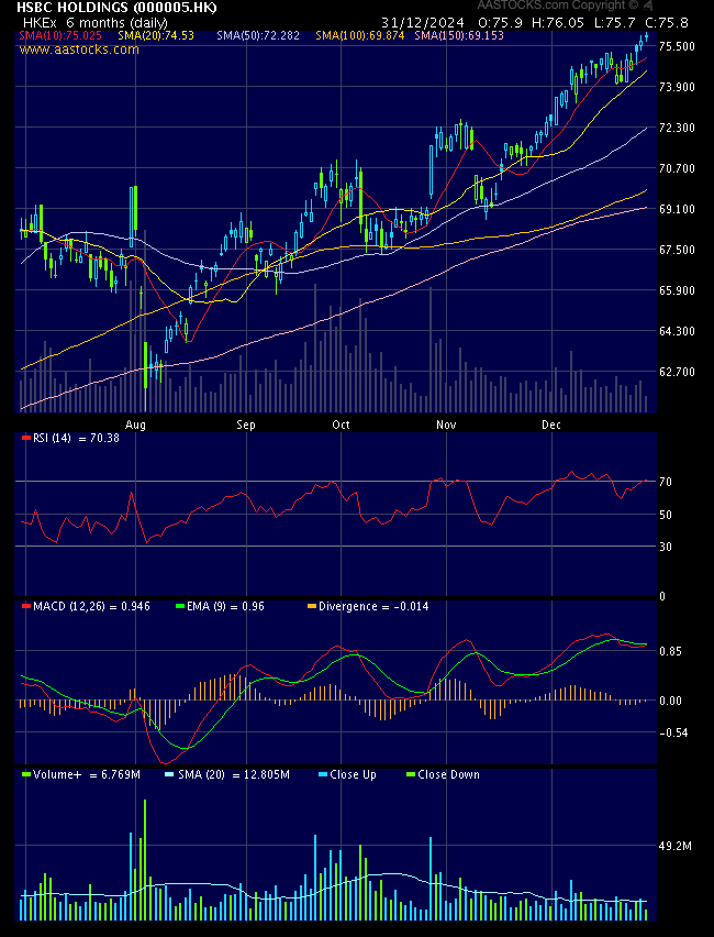 hsbc stock price tsx