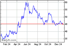 aet share price