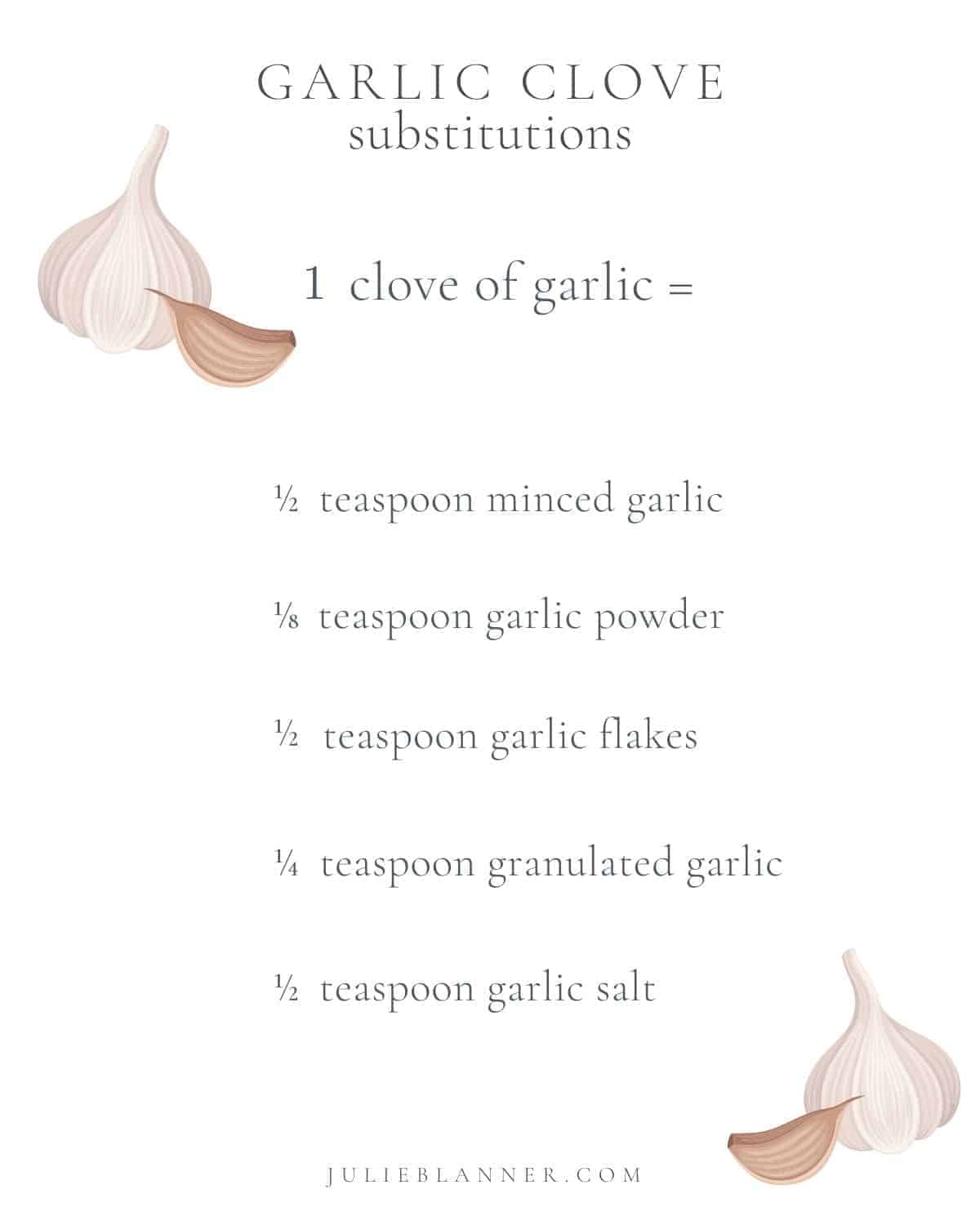 how much garlic powder equals one clove of garlic