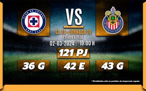 cruz azul vs chivas en vivo online gratis