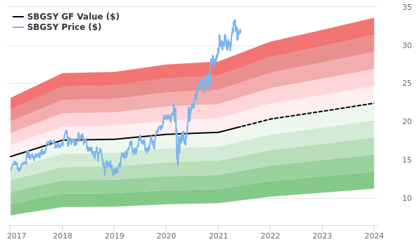 schneider electric se share price