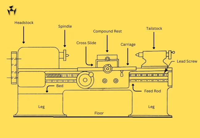 lathe machine diagram easy