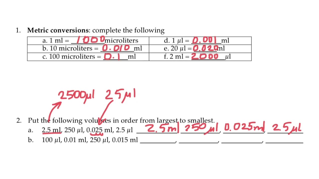 microliter to microgram