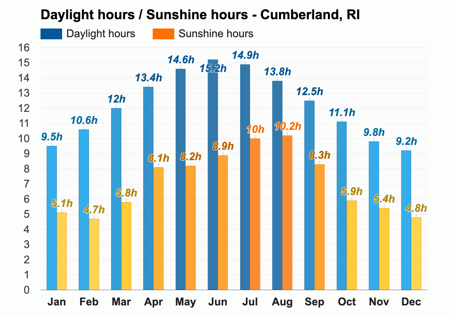 weather forecast for cumberland ri