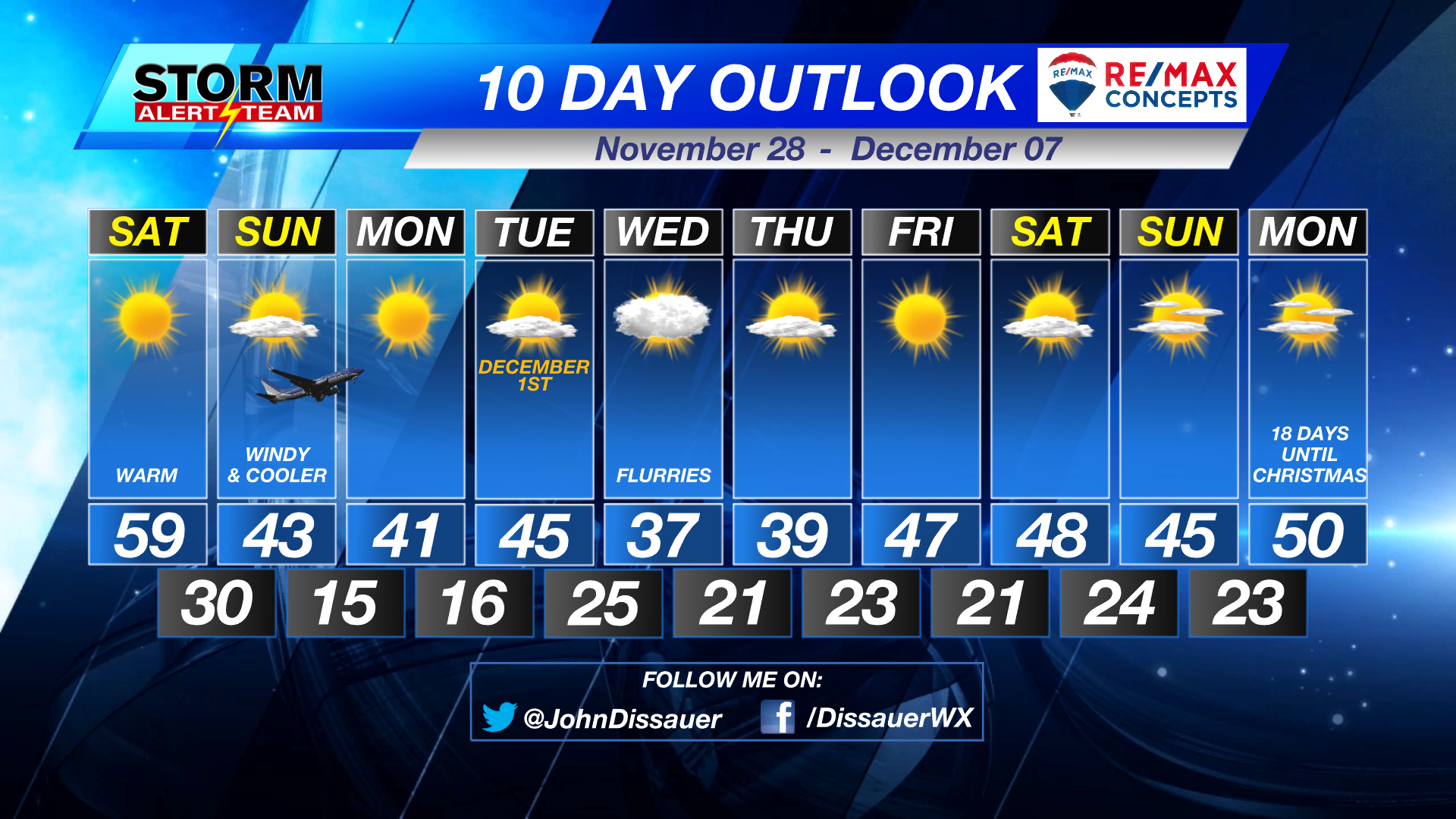 weather forecast of november