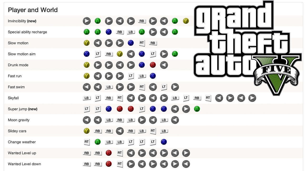 gta v cheats xbox one