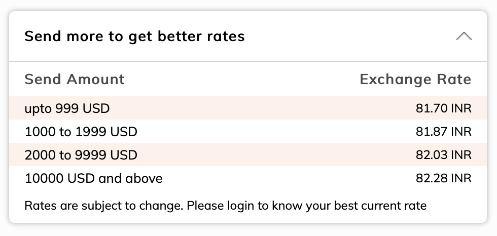 exchange rate pounds to rupees icici