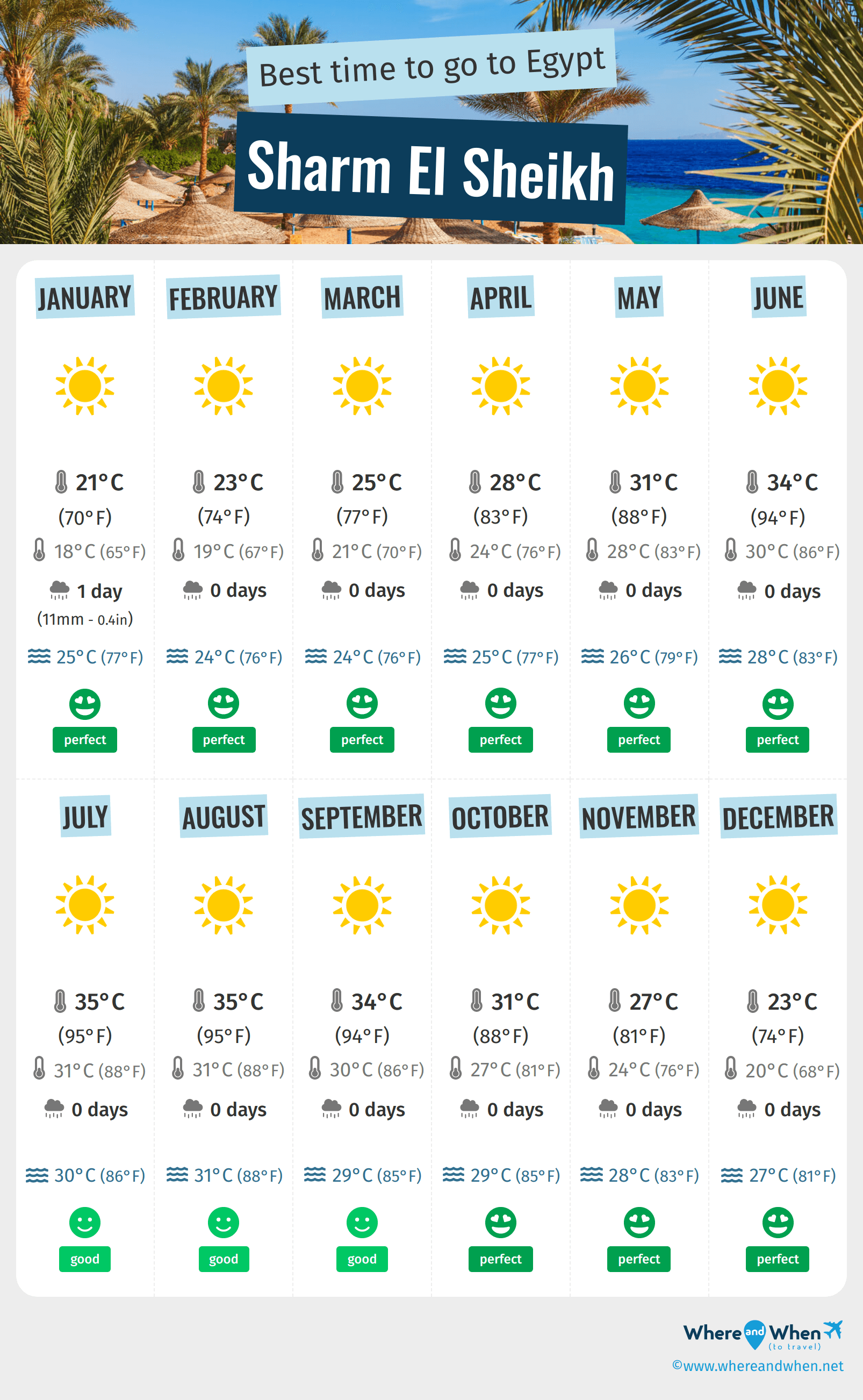 sharm el sheikh weather